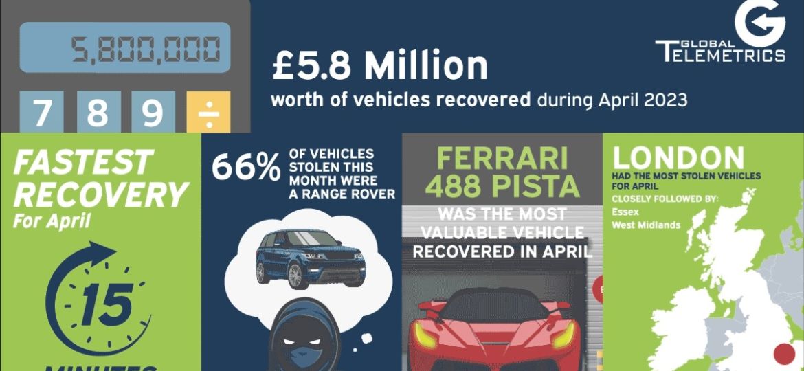 static size for blog