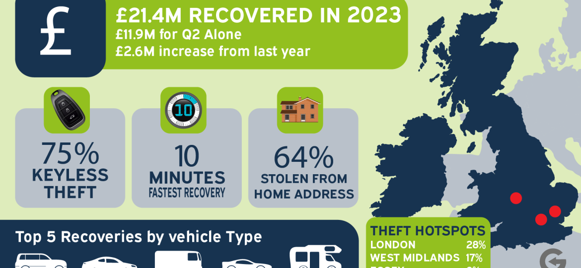 Q2 2023 Theft Infographic 21.4-01