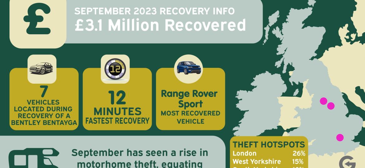 Septemer Recovery Highlights-01