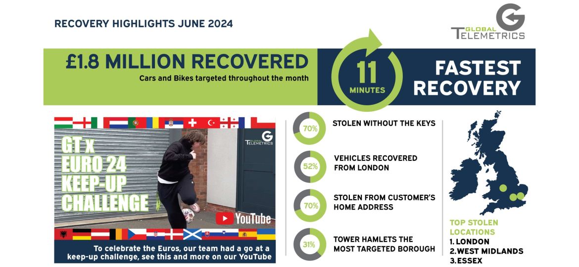 June Recovery Highlights small-01